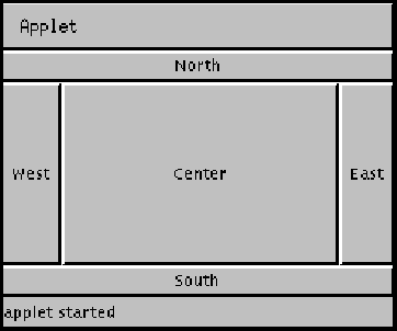BorderLayout (을)를 나타내는 애플릿의 그림. 
BorderLayout 의 각 섹션에는, 레이아웃의 그 위치에 대응하는 버튼
(North,West,Center,East, 또는 South 의 어느쪽이든) 을 포함한